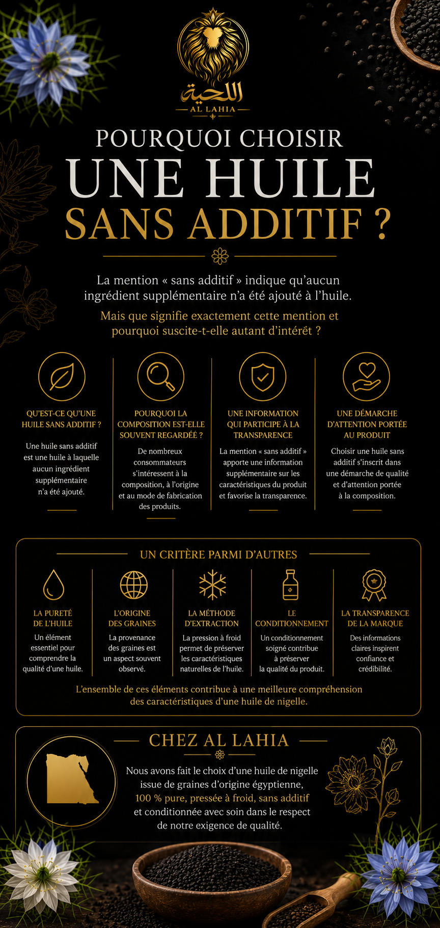Infographie Al Lahia expliquant pourquoi choisir une huile de nigelle sans additif et les critères souvent observés lors du choix d’une huile.